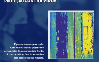 Universidade Federal de Uberlândia avalia eficiência de máscaras